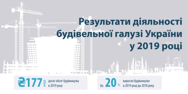 Фото – Вінницька область другий рік лідирує за темпами зростання будівництва