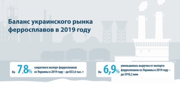 Фото – Итоги деятельности ферросплавной отрасли Украины в 2019 году