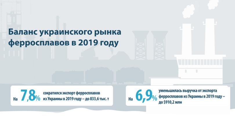 Баланс украинского рынка ферросплавов в 2019 году