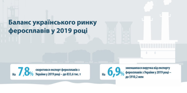 Фото – Підсумки діяльності феросплавної галузі України в 2019 році