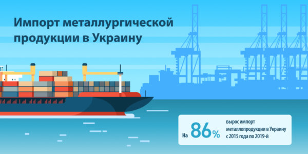 Фото – Как изменялся металлургический импорт в Украину в 2015-2019 гг.