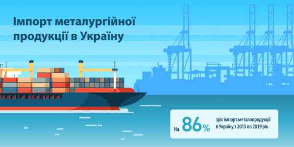 Фото – Як змінювався металургійний імпорт в Україну в 2015-2019 рр.