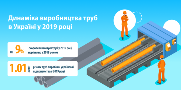 Фото – Як розвивалося виробництво труб в Україні у 2019 році