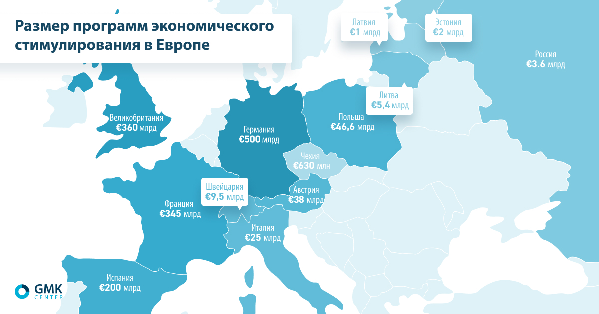 Размер программ экономического стимулирования в Европе