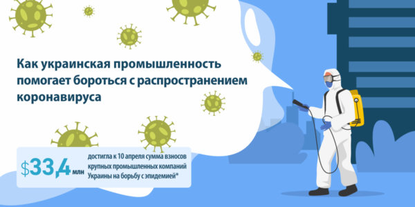 Фото – Как украинский крупный бизнес помогает бороться с эпидемией
