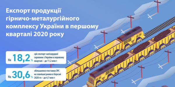 Фото – Руда приходить на виручку: Китай нарощує імпорт української сировини