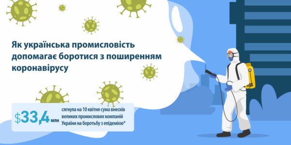 Фото – Як український великий бізнес допомагає боротися з епідемією