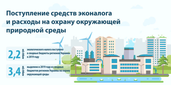 Фото – Поступления эконалога в местные бюджеты в 2019 году выросли на 4,5%