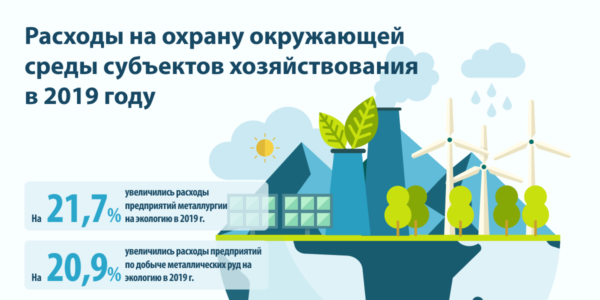 Фото – Металлургия сильно опережает другие отрасли по расходам на экологию