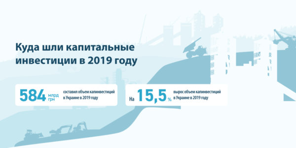 Фото – Кто и сколько капитальных инвестиций освоил в 2019 году