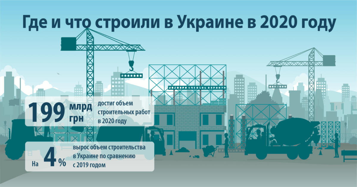 Инфраструктурное строительство в Украине за год выросло на 15%