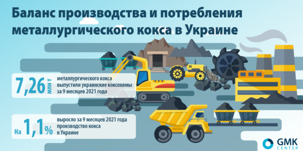 Фото – В коксохимической отрасли возможен спад производства по итогам 2021 года