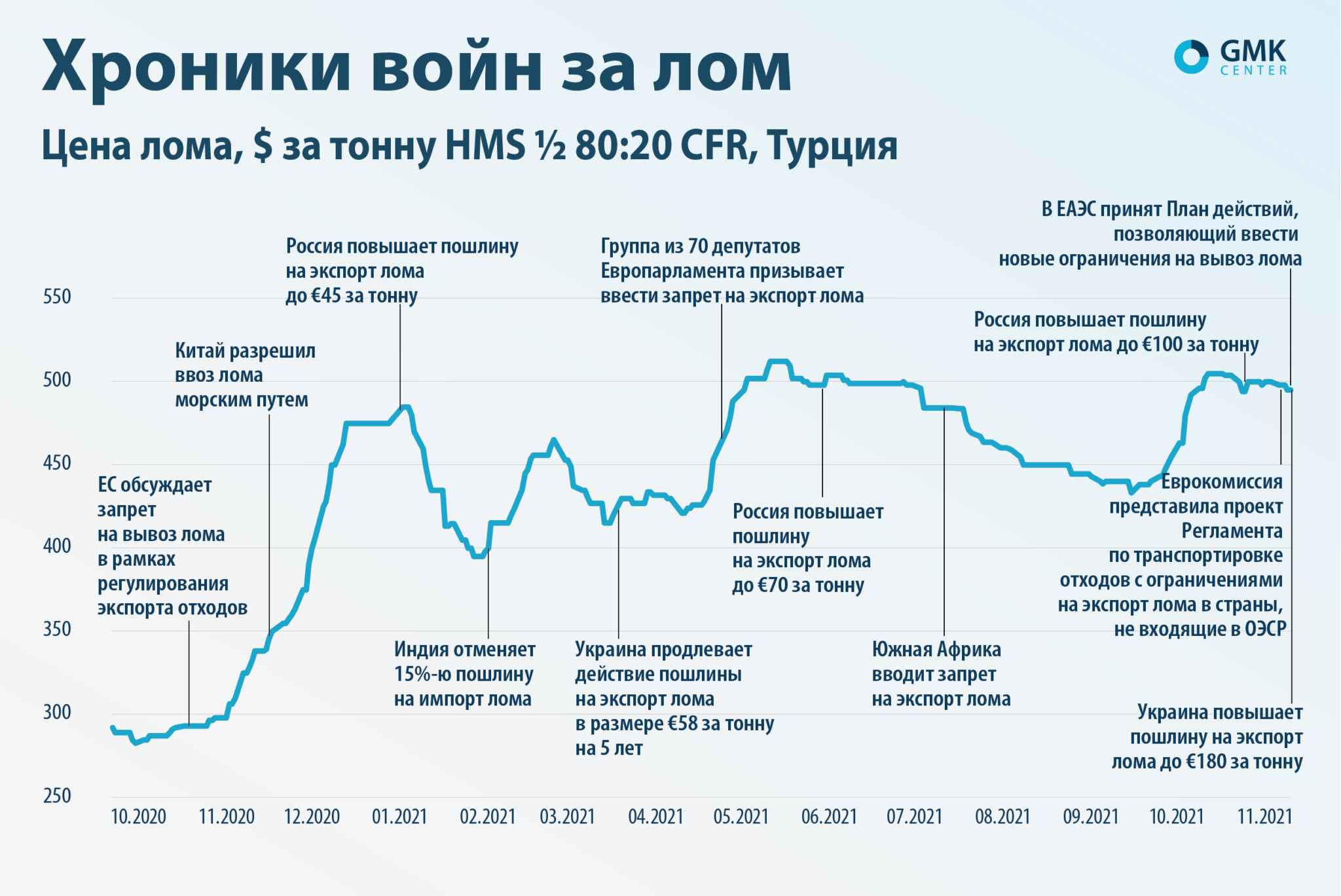 Стоимость Металла За Тонну На Бирже