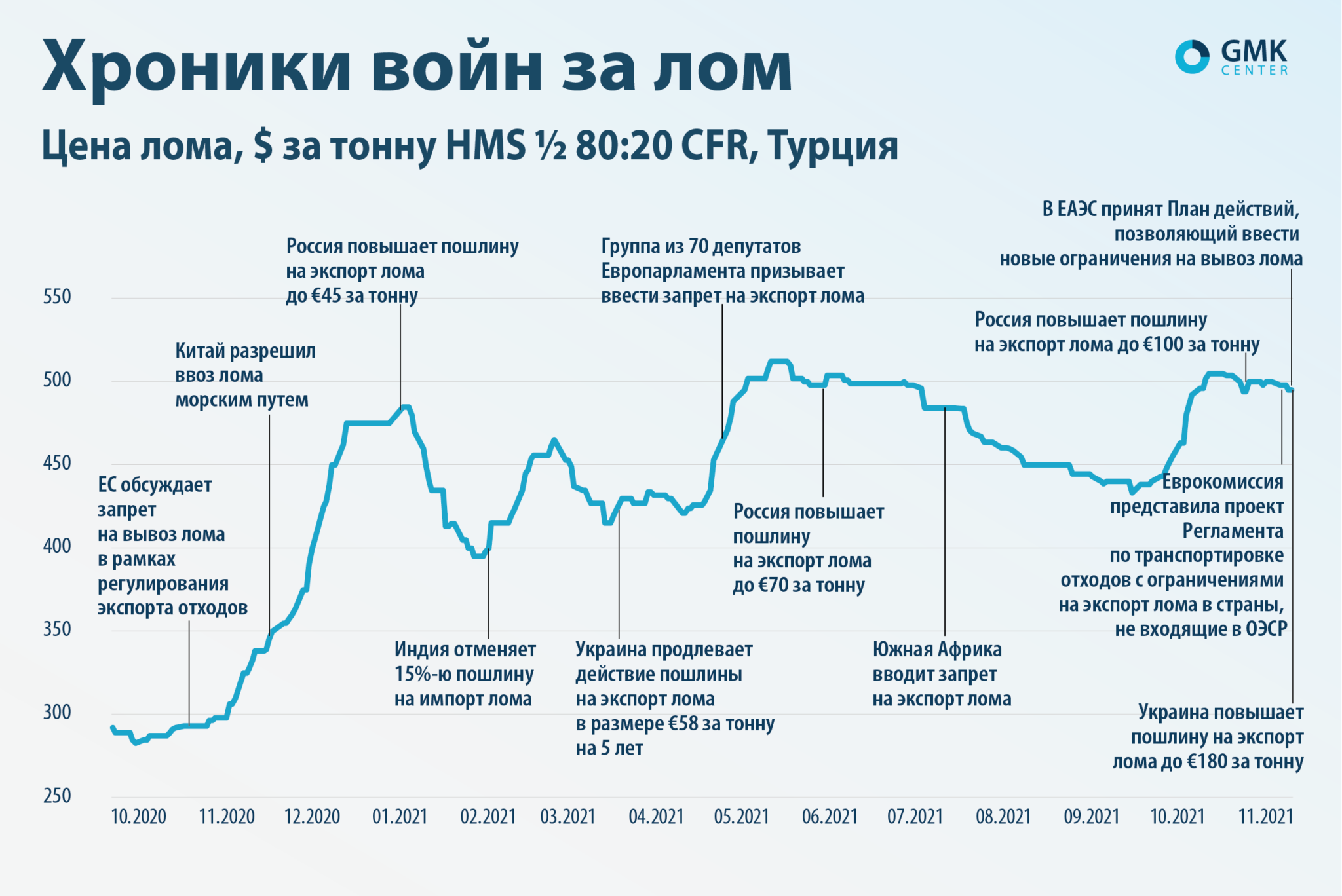 Лондонская биржа металлов цена на золото сегодня