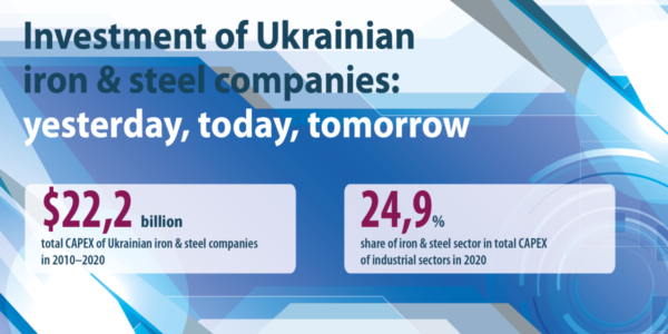 Photo – Ukraine’s mining & metals companies are about to complete modernization of primary conversion facilities
