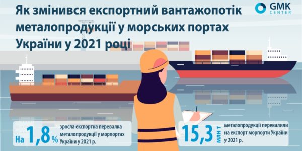 Фото – Маріуполь у 2021 році повернув собі перше місце з перевалки металів