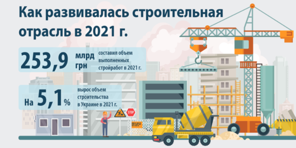 Фото – Строительство показало рост за счет вложений в инфраструктуру в декабре