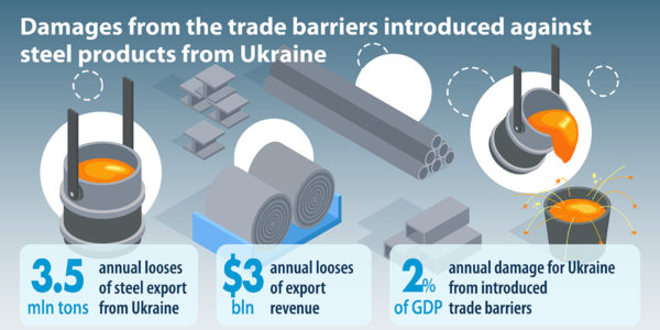 Photo – Protectionism caused losses for Ukrainian steel industry