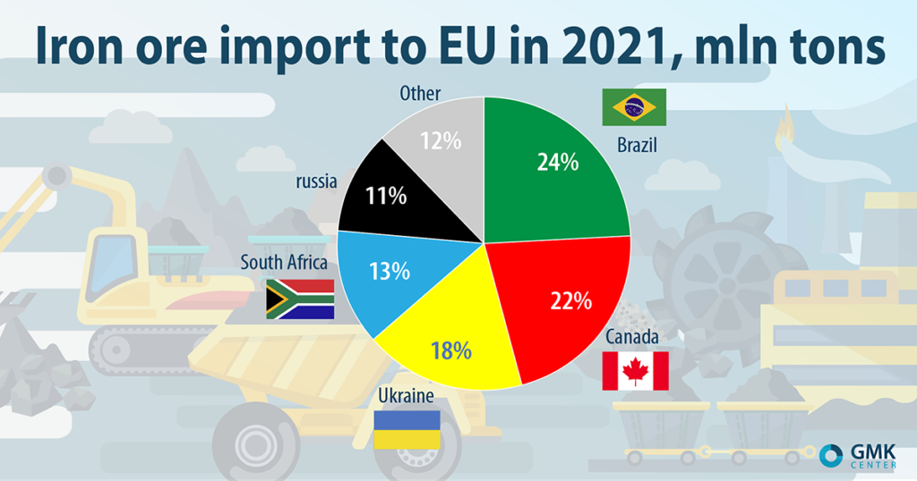 Iron ore import to EU in 2021