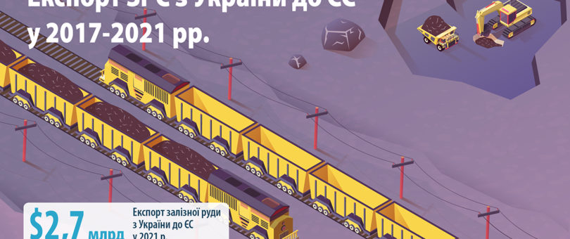 Експорт залізної руди з України до ЄС під загрозою