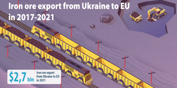 Photo – European steelmakers will lose supply of iron ore from Ukraine