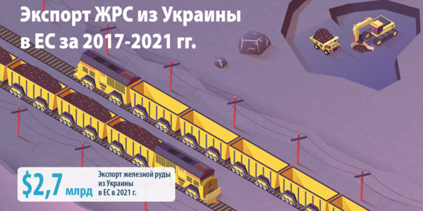 Фото – Экспорт железной руды из Украины в ЕС под угрозой