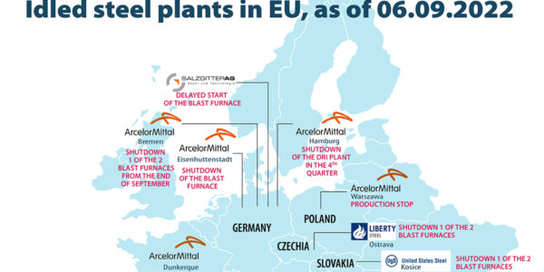 Photo – EU decreased steel production by 6.7% y/y in July 2022