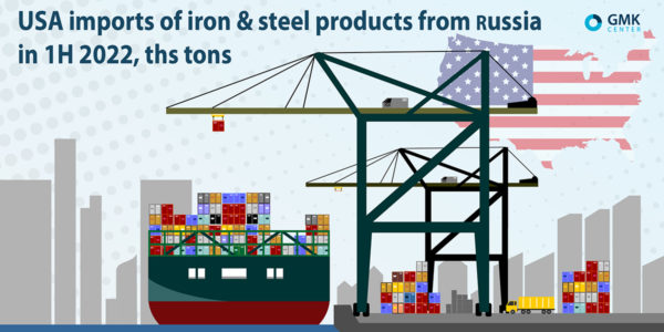Photo – In 2Q 2022 USA decreased pig iron imports from Russia by 91.9% y/y