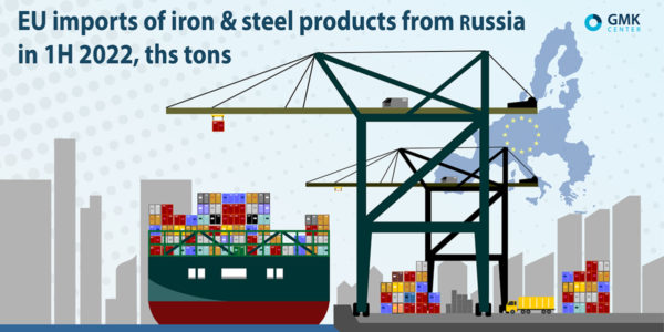 Photo – EU increased pig iron imports from Russia by 2.5 times y/y in 2Q 2022