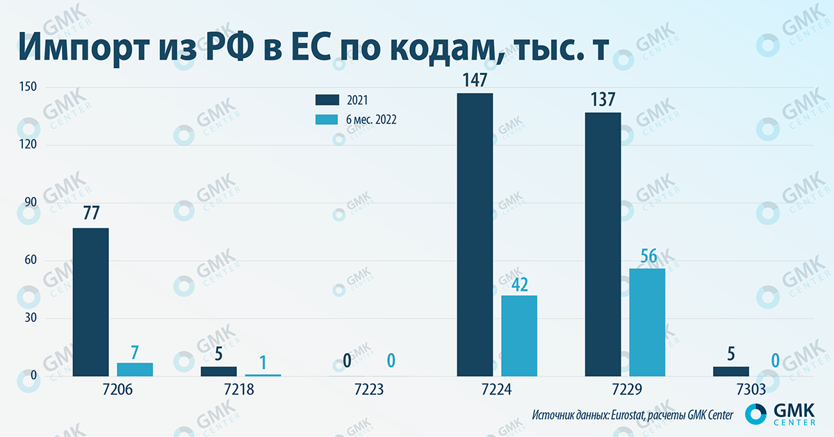 Какие российские банки не под санкциями 2024