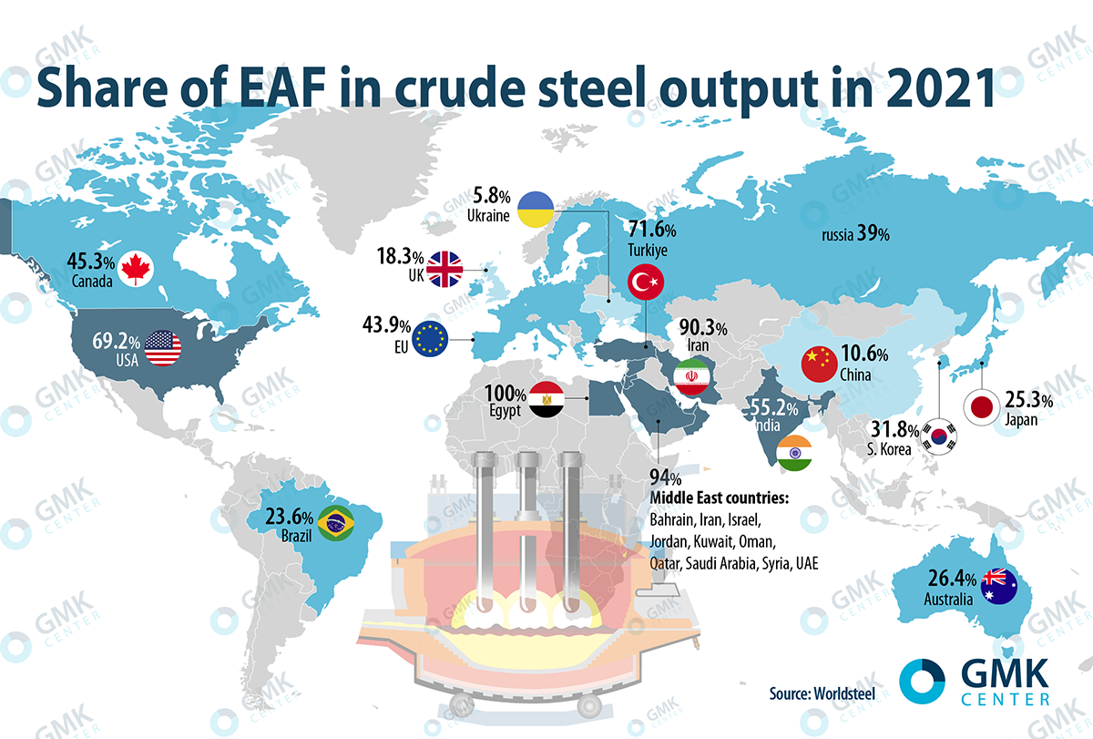 The material of the future why ferrous scrap has already a