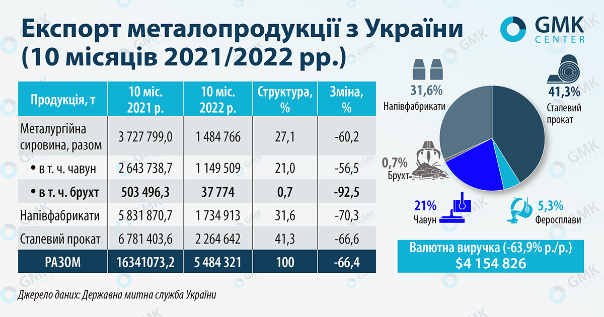 66 процентов