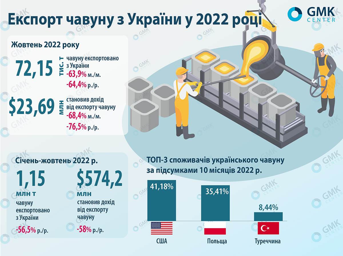 Экспортеры чугуна