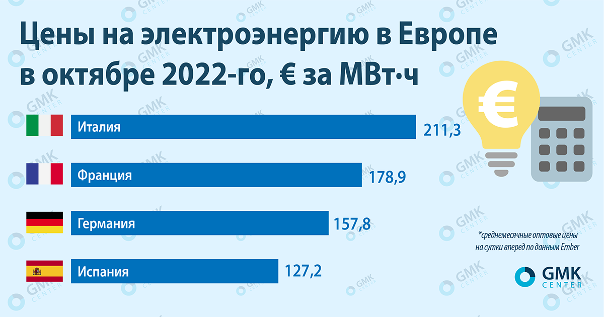 Стоимость Электроэнергии В Иркутске 2025