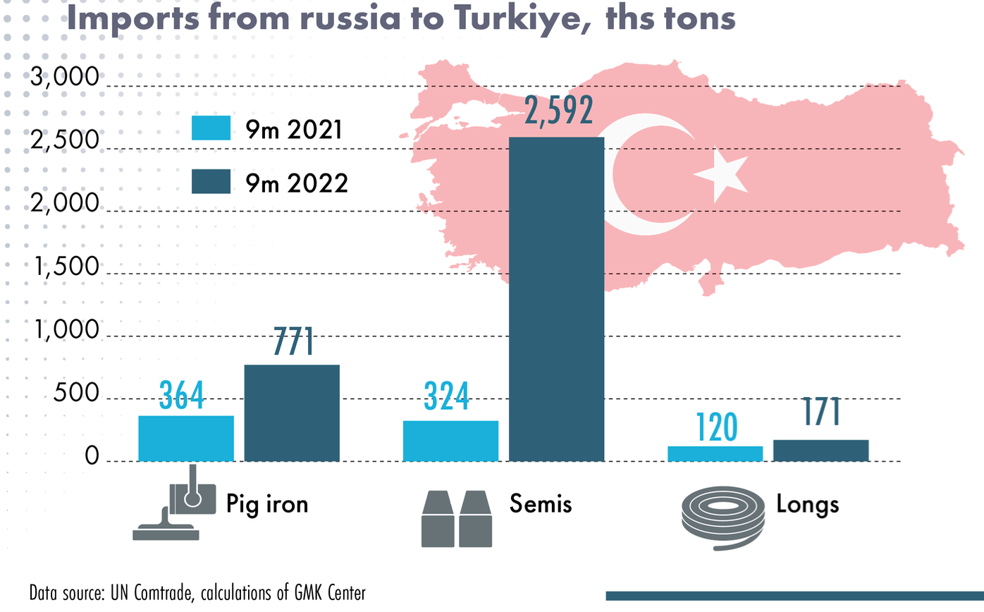 The impact of the RussianUkrainian war is worsening global trade flows