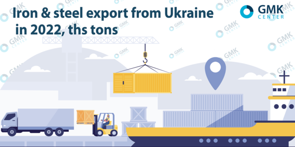 Photo – Export of flat rolled products from Ukraine in 2022 decreased by 73% y/y