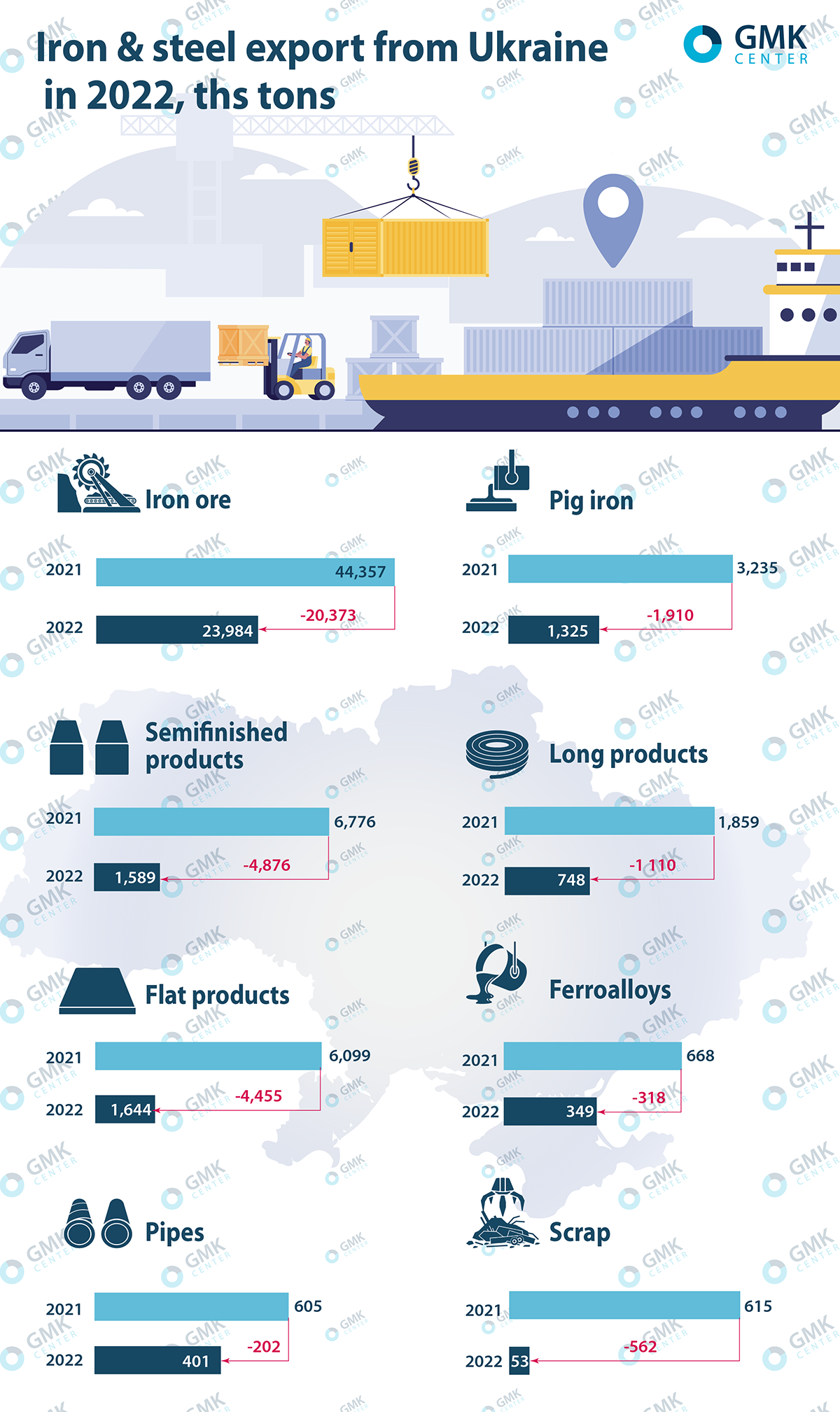 Export of flat rolled products from Ukraine in 2022 decreased by 73 ...
