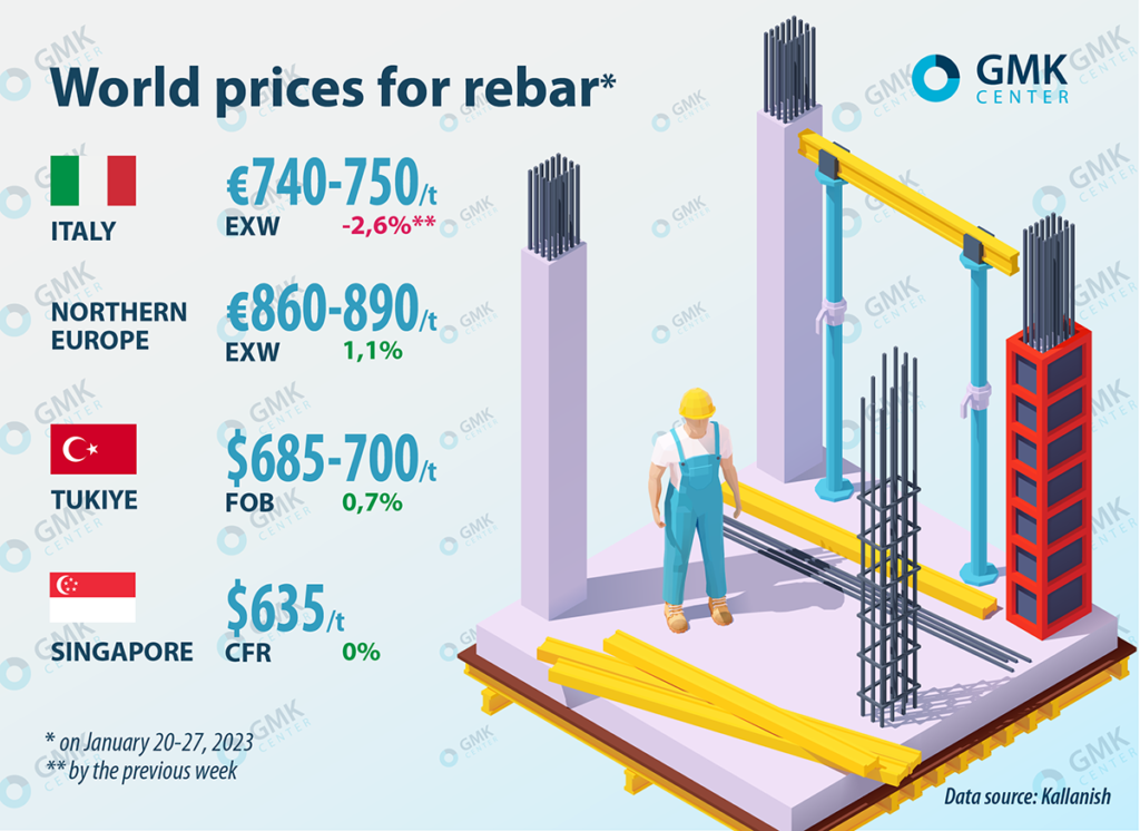 Rebar Price Philippines 2024