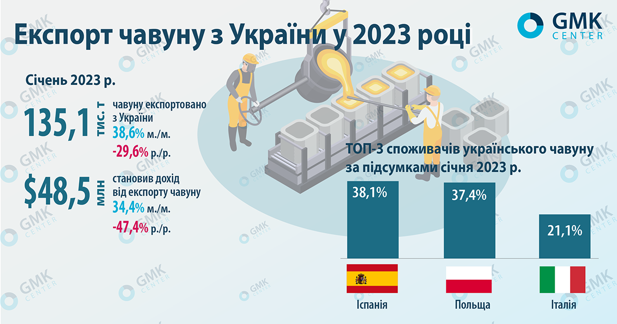 Экспортеры чугуна