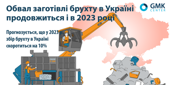 Фото – Заготівля брухту в Україні скорочуватиметься й у 2023 році