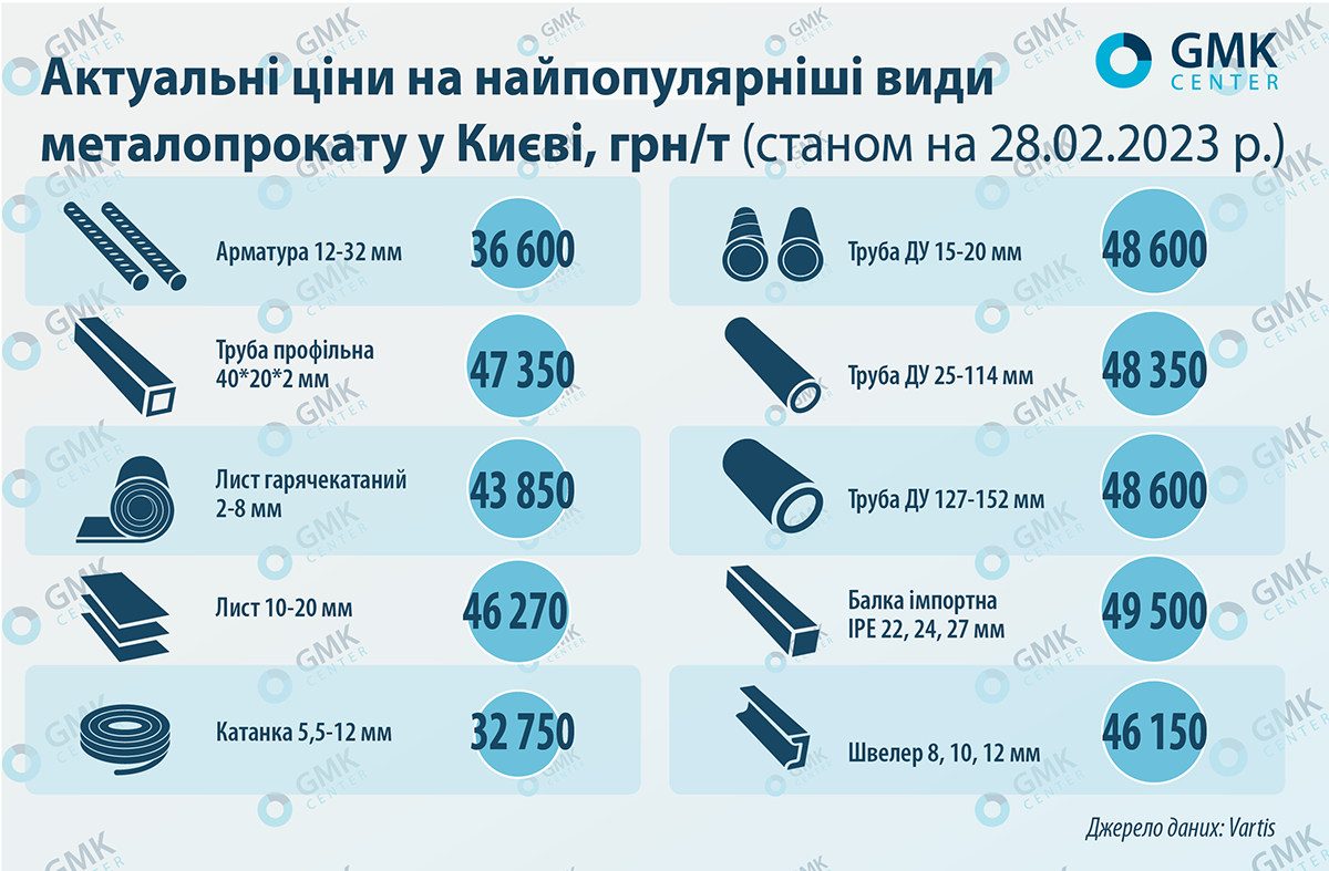 Курсы Покупки Продажи Металлов