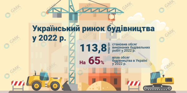 Фото – Обсяг будівництва в Україні в 2022 році впав на 65%