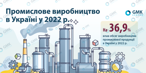 Фото – Промислове виробництво в Україні знизилося на 37% у 2022 році