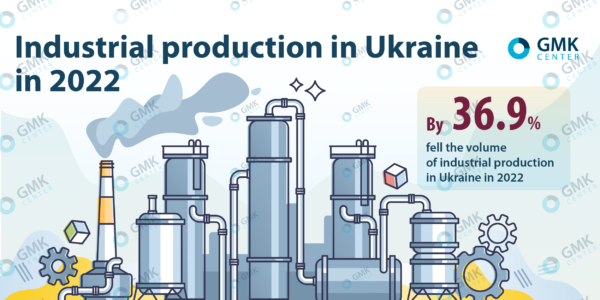 Photo – Industrial production in Ukraine decreased by 37% in 2022