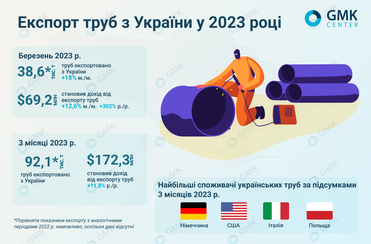 Экспорт украины 2023. Экспортер года 2023.