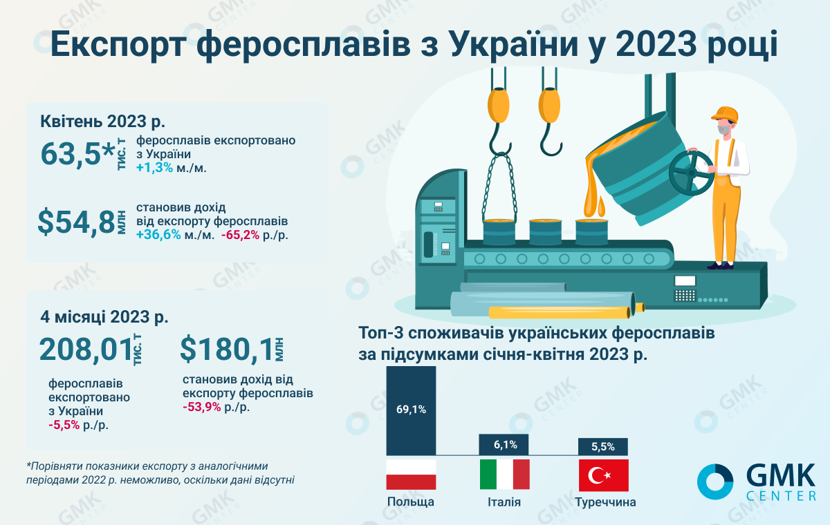 Экономика украины 2023