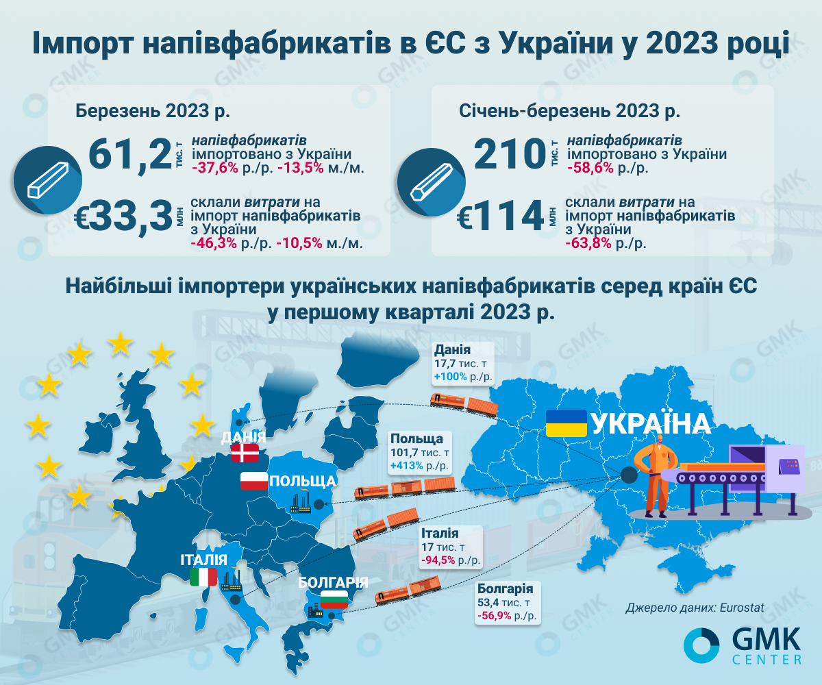 Польша 2023 год