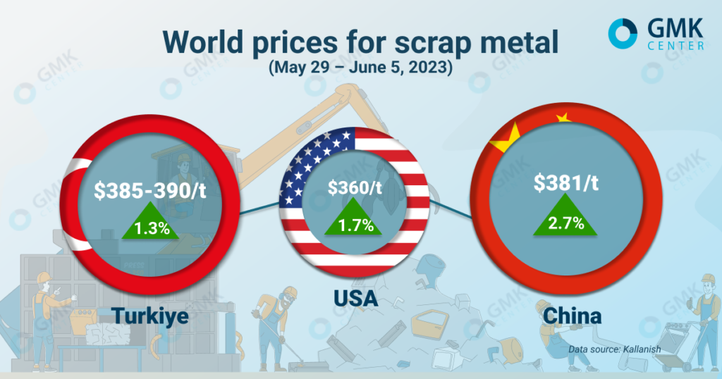 Iron scrap deals rate today