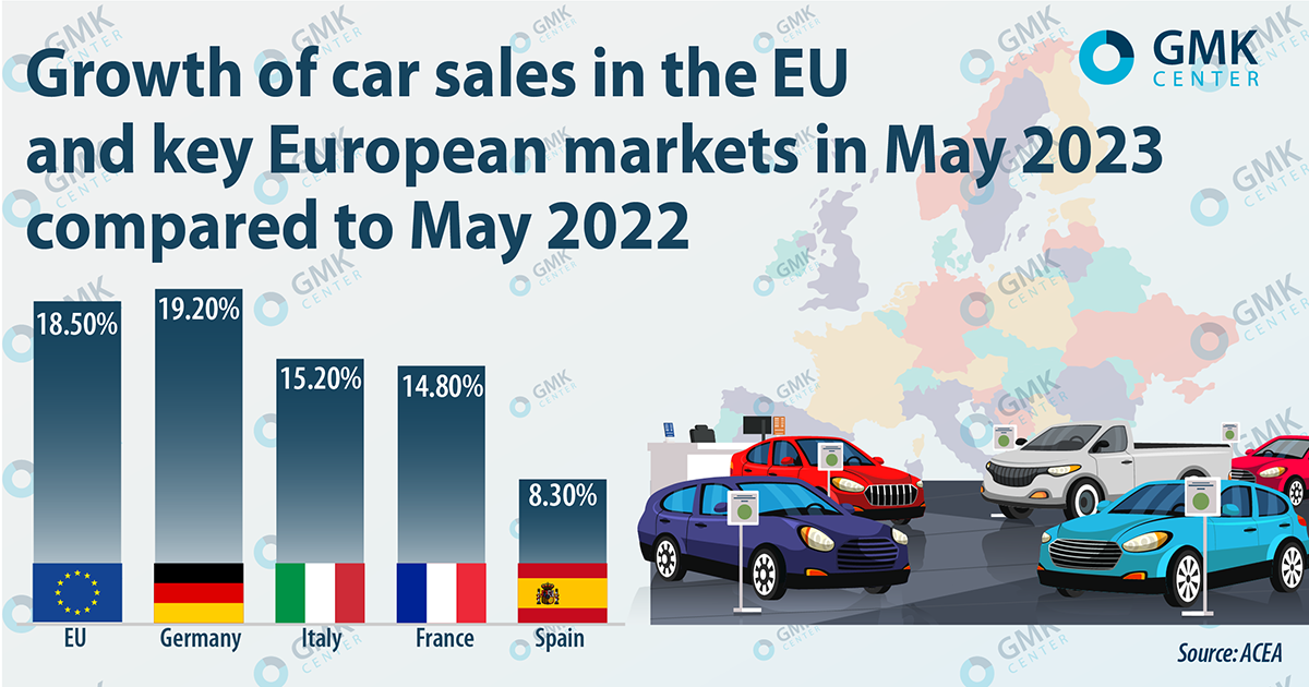 EU automotive sector shows good growth: how will it affect steel  consumption — Posts — GMK Center