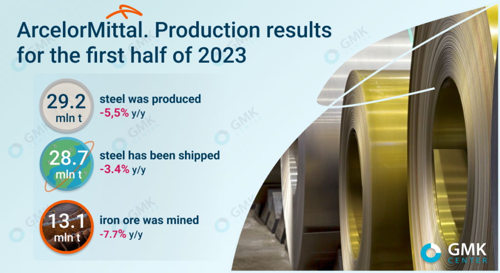 ArcelorMittal CEO Aditya Mittal speaks at the presentation of the  decarbonisation roadmap for steelmaking at the ArcelorMittal factory on 13  July 2021 in Gijón, Asturias, Spain. With decarbonisation, the Asturian  plants aim